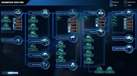 Tech Tree